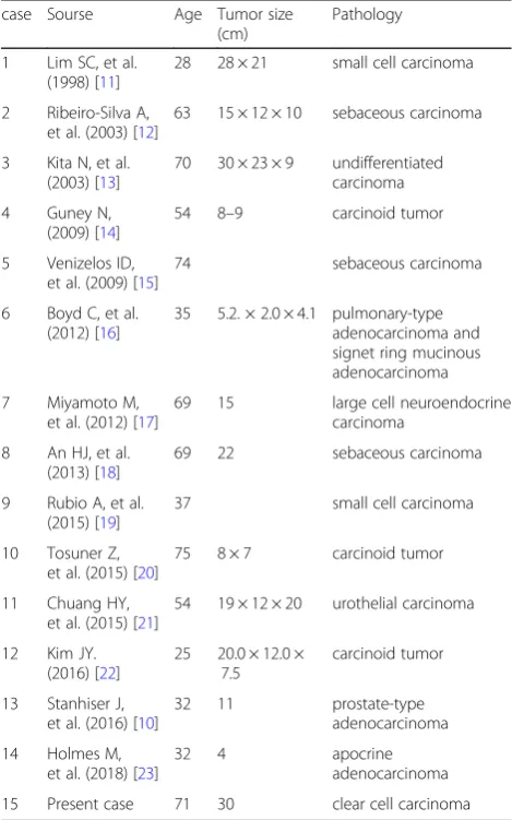 Fig. 7 Immunohystochemical staining of the carcinomatous part. a. PAX-8 (HE: × 100). b