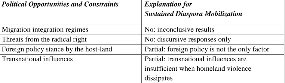 TABLE 1: POLITICALY RELEVANT FACTORS  