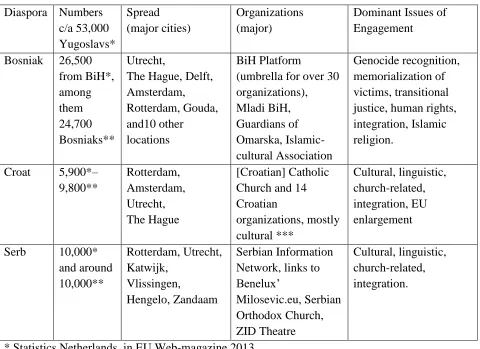 TABLE 2: COMPARATIVE DIASPORA CHARACTERISTICS  