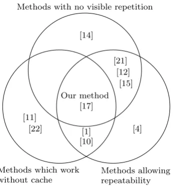 Fig. 2: Venn diagram of the trade-oﬀs between currentexample-based parallel texture synthesis algorithms