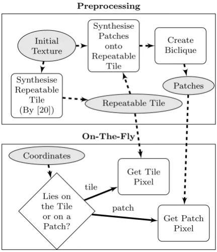 Fig. 8: Flowchart overview of our method