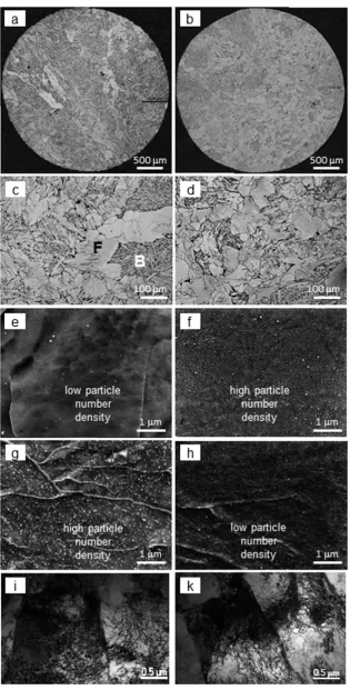 Figure 1. Optical images of the (a,b) whole samples used to measure the phase fractions and (c,d) selected areas showing ferrite-bainite microstructures (F is ferrite, B is bainite), SEM images of precipitates in (e,f) ferrite and (g,h) bainite, (i,k) TEM images of bainite for solidification rates of (a,c,e,g,i) 1 Cs−1 and (b,d,f,h,k) 30 Cs−1.