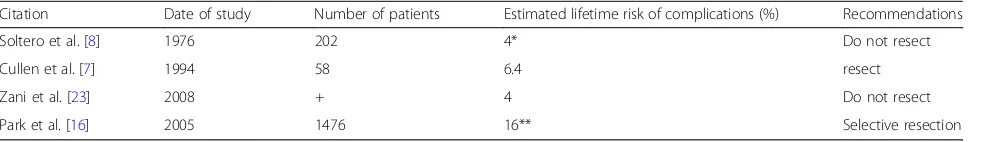 Table 1 Estimated rates of accurate diagnosis