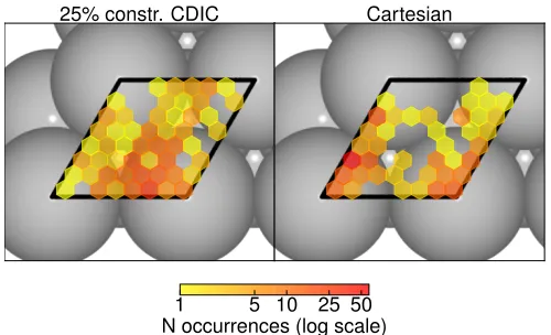 FIG. 6.Methane (CH4) adsorbed on Ag(111).Shown aretwo neighboring primitive surface unit cells with the initialstarting geometry used in the sampling runs on the left handside, while high-symmetry adsorption sites are highlighted onthe right hand side: fcc