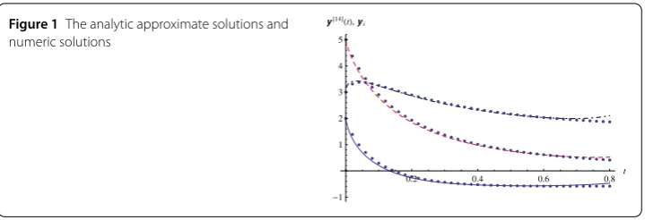 Figure 1 The analytic approximate solutions and