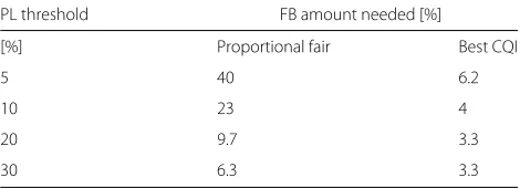 Fig. 9 RMSE of different covariance functions. Comparison of the error committed when different covariance functions are used for the GPR