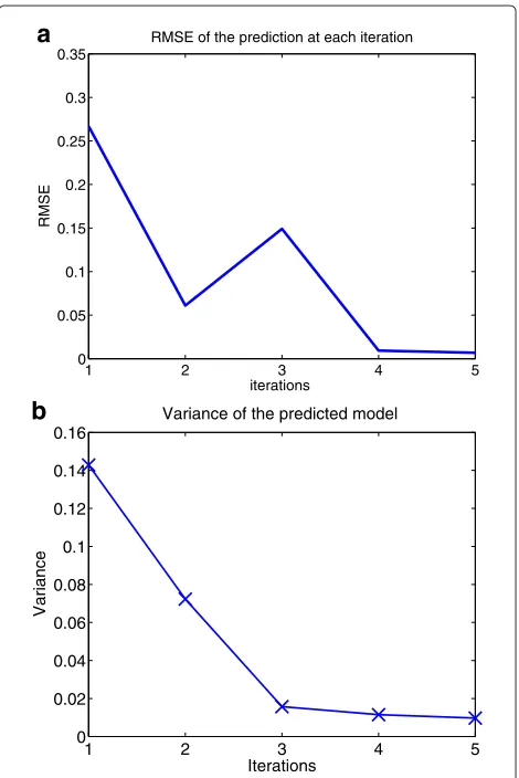 Fig. 10 Predicted packet loss and measurements for different prediction time windows. This figure shows the predicted and measured packet lossfor various time windows