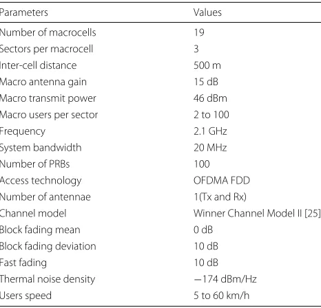Table 5 System parameters