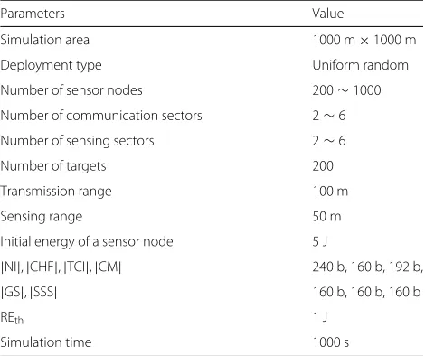 Table 1 Network configuration parameters