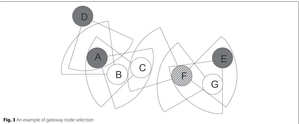 Fig. 2 An example of cluster formation. a Before cluster formation and b after cluster formation