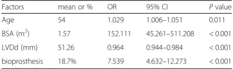 Table 3 Intraoperative data