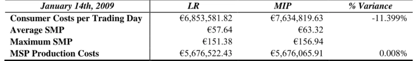 Table 5 below shows the same comparison for January 14 th  2009. Here the SRT variance is over 10%