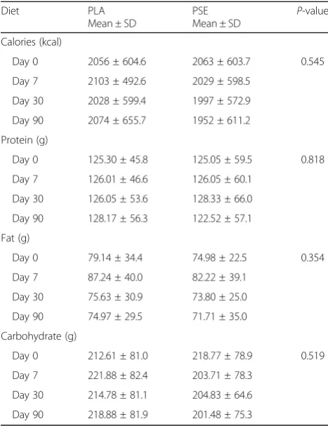 Table 4 Self-reported sleep and exercise