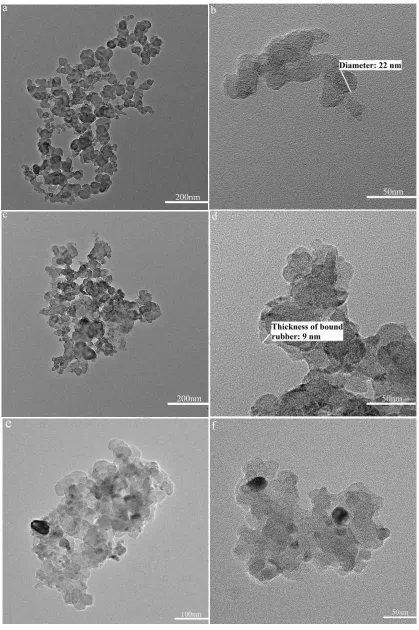 Fig. 4. TEM micrographs of (a-b)N330, (c-d)CBlp and (e-f) CBp    
