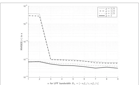 Fig. 11 RMSEE(ν) of a path 1 and b path 2 versus the separation of two paths in Doppler frequency with ϱ being a parameter