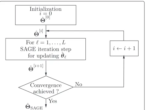 Fig. 1 Diagram of the SAGE algorithm
