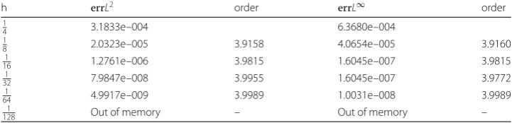 Table 1 The comparison of thefourth-order compact ﬁnite diﬀerence schemes in ExampleN l2-norm and the l∞-norm when τ 2 = hx = hy for O(h4x + h4y) 1, at diﬀerent values of the step size (for = 4,8,16,32,64,128) in the x and y directions
