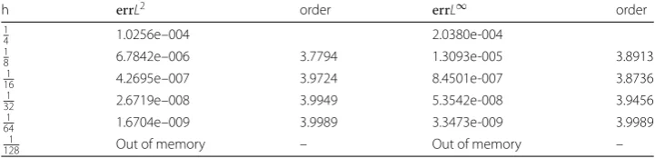 Table 5 The comparison of thefourth-order compact ﬁnite diﬀerence schemes in ExampleN l2-norm and the l∞-norm when τ 2 = hx = hy for O(h4x + h4y) 3, at diﬀerent values of the step size (for = 4,8,16,32,64,128) in the x and y directions