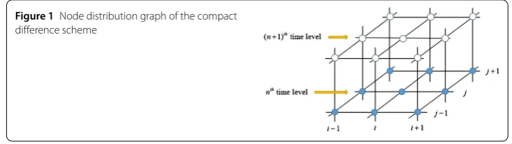 Figure 1 Node distribution graph of the compact