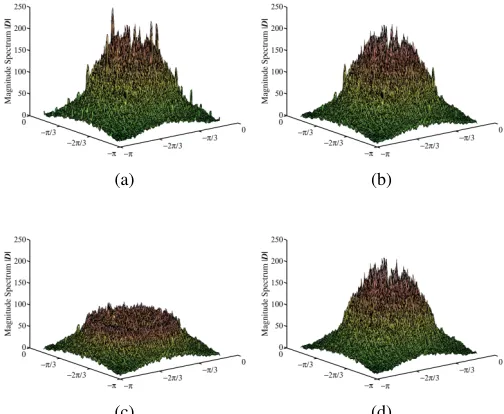 Fig. 2: (a) Spectrum of the original reference SPN and theones preprocessed by (b) ZM, (c) ZM+WF and (d) SEA.