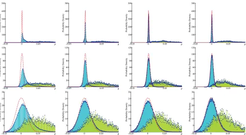 Fig. 3: Estimated inter-class and intra-class PDFs of ρ calculated from SPNs extracted from 3 different sizes of image blocksusing BM3D