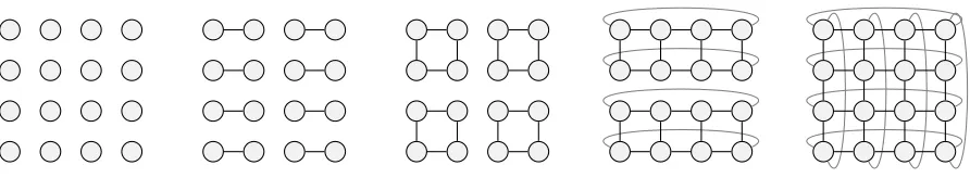 Figure 5: The disconnected components correspond to the groups of variables that are targeted by thediﬀerent populations of the D&C-SMC algorithm