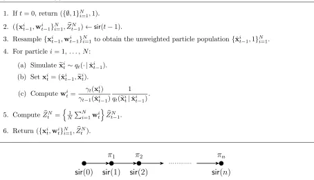 Figure 1: Computational ﬂow of SIR (analogous for any SMC sampler). Each node corresponds to a callto sir, the labels above show the corresponding target distribution, and the arrows illustrate the recursivedependencies of the algorithm