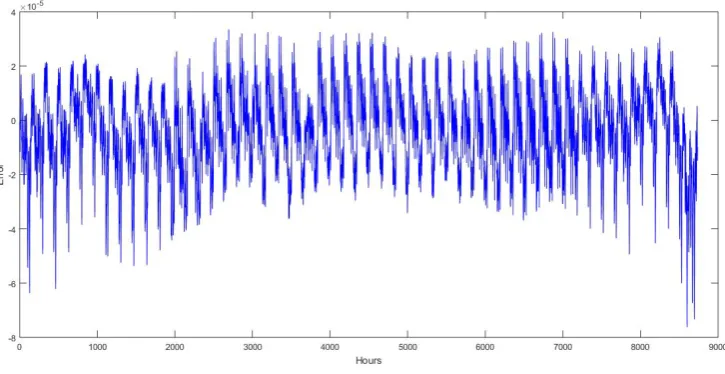 Fig. 8. Actual and predicted consumption level of 2012