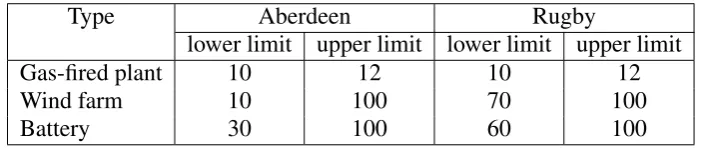 Table 2 Costs of system components: energy storage and generators