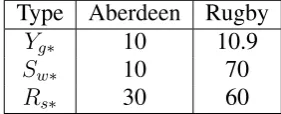 Table 3 Optimal capacities for energy storage and generators