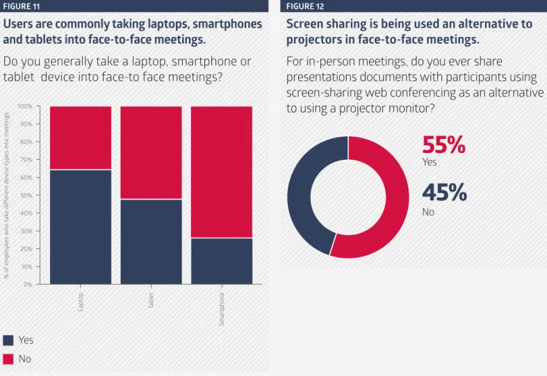 FIGURE 11 FIGURE 12 80%90%100% 70% 60% 50% 40% 30% 20% 10% 0%
