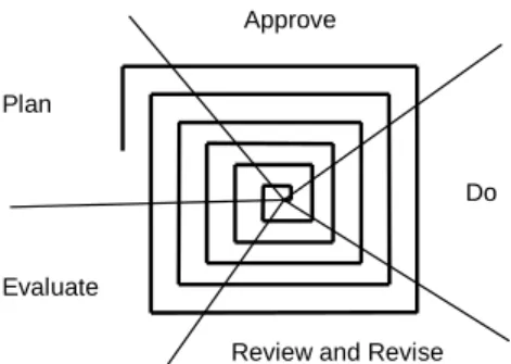 Figure 3 - The spiral model of software development (after [9] and [41])  The  JNIDS model  (Joint National Intelligence Development Staff) [5] is  similar to the spiral model in that it is also iterative and incremental