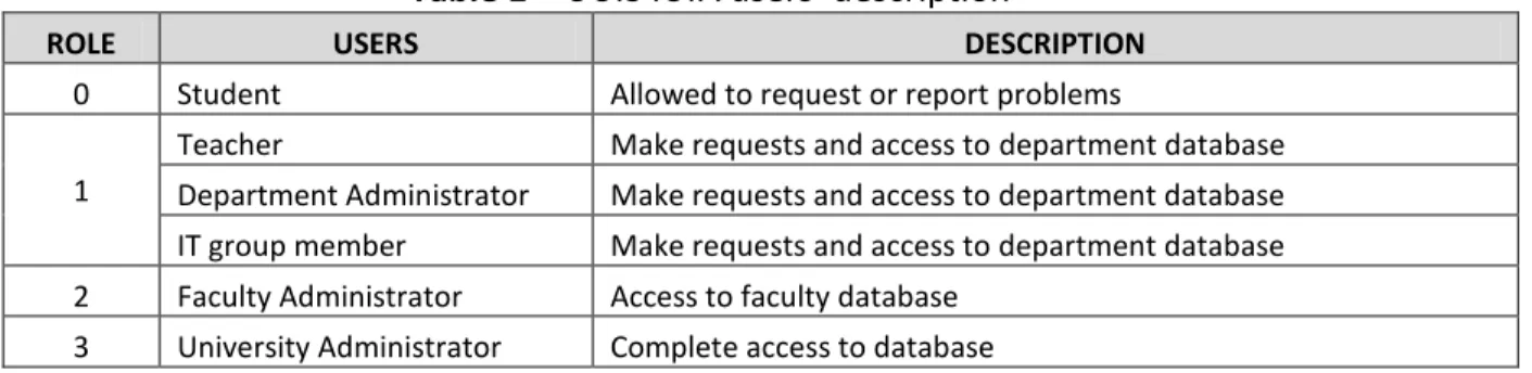 Table 1 – UUIS IUfA users’ description 
