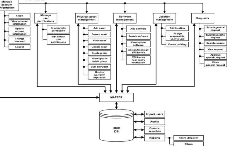 Figure 2 – System Features – Bloc Diagram 