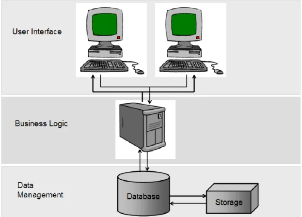 Figure 1 - UUIS Architecture 