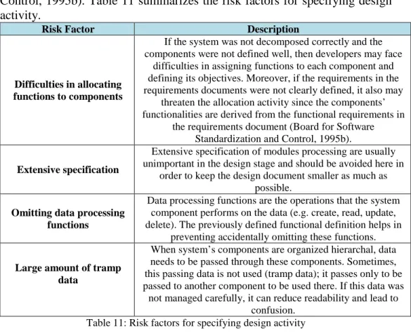 Table 11: Risk factors for specifying design activity 