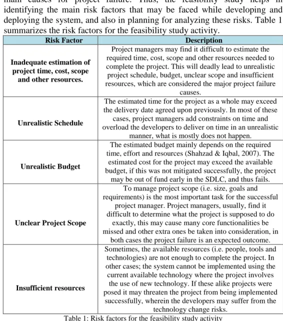 Table 1: Risk factors for the feasibility study activity 