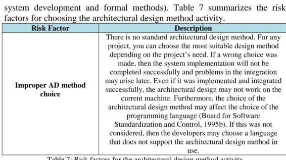 Table 7: Risk factors for the architectural design method activity 