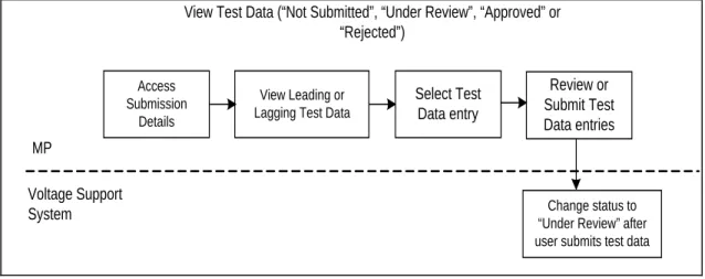 Figure 3-3  Add, Update or Delete – Leading Test Results 