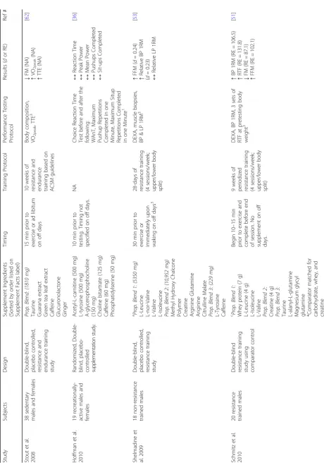 Table 3 Performance outcomes and training adaptations in long-term (> 10 day) MIPS studies