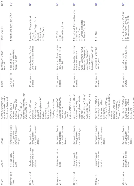 Table 1 Performance outcomes in acute MIPS studies