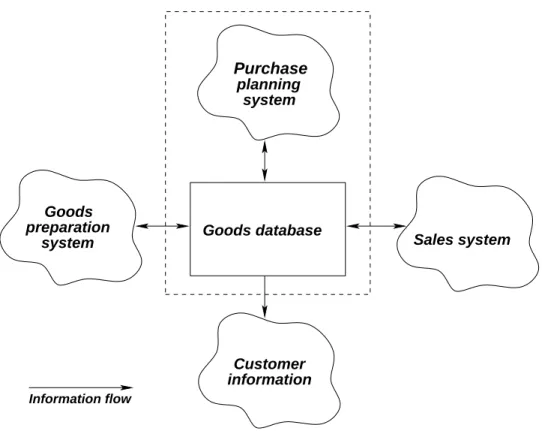 Figure 2.3: Problem domain subdivision