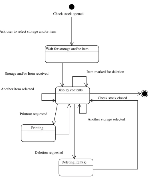 Figure 4.7: State diagram for checking which items are in stock.