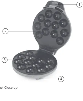 Figure 2 – Control Panel Close up