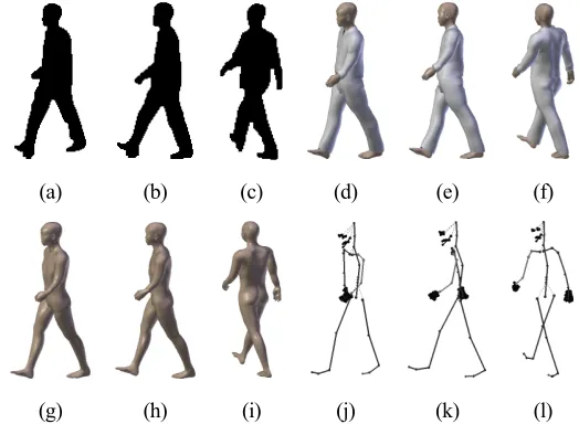 Figure 5.  Multiview gait silhouettes at: (a) 0° view; (b) 36° view; (c) 72° view; (d) 90° view;  (e) 126° view; and (f) at 162° view