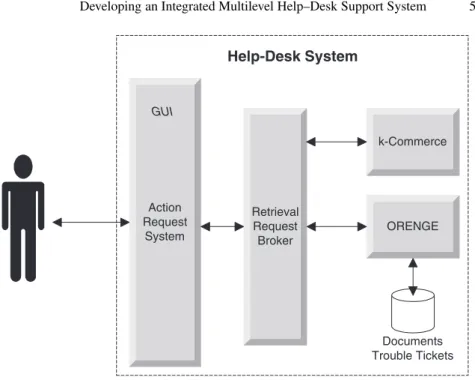 Fig. 1. System Architecture