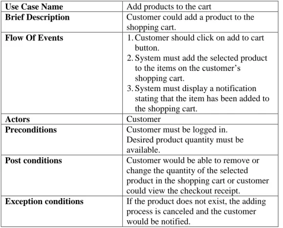 Table  3.5: Add products to the cart use case description. 
