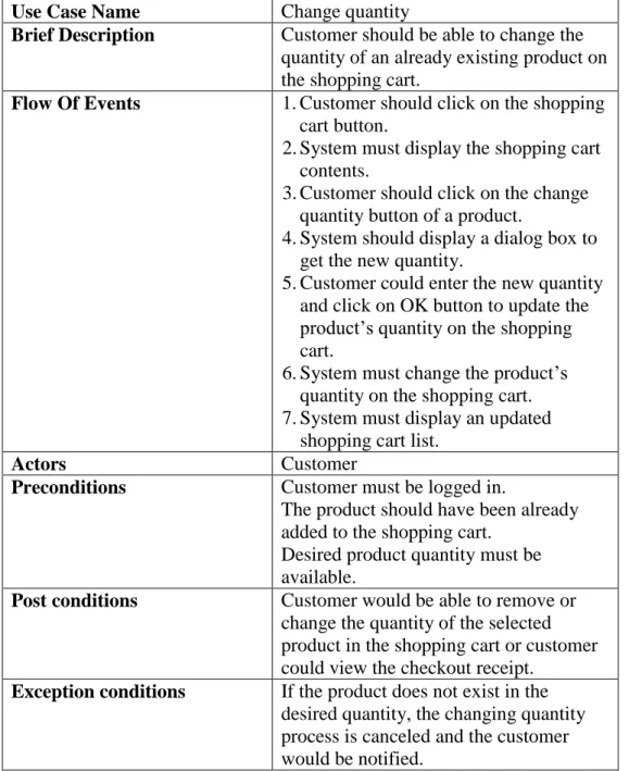 Table  3.7: Change quantity use case description. 