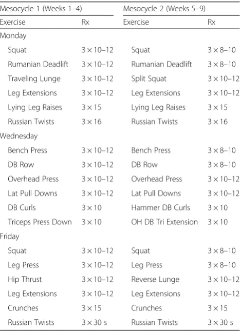 Table 1 Resistance training protocol