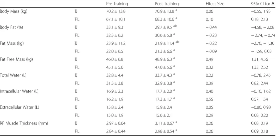 Table 2 Subject baseline characteristics*